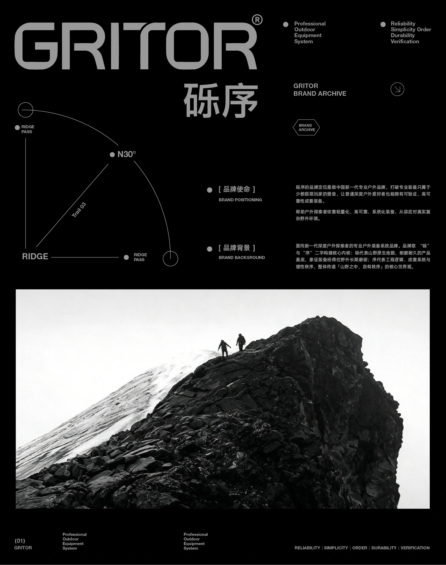 GRITOR/砾序品牌定位与山野图片展板