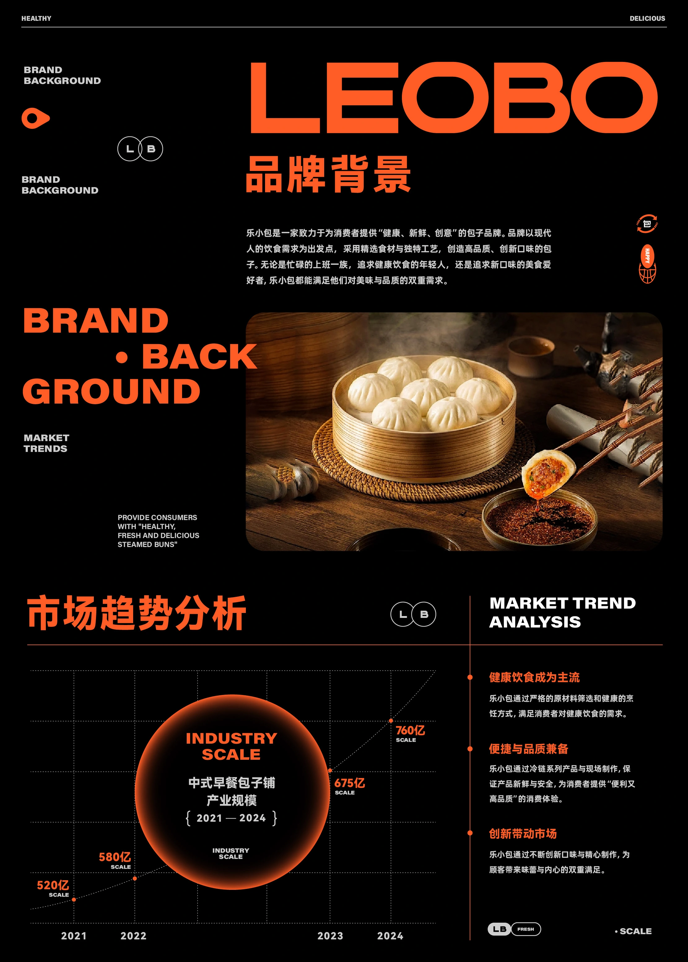 乐小包 / LEOBO — 案例展示 03